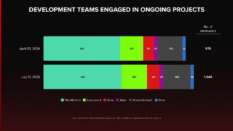 CD PROJEKT RED IR (@CDPROJEKTRED_IR) on X