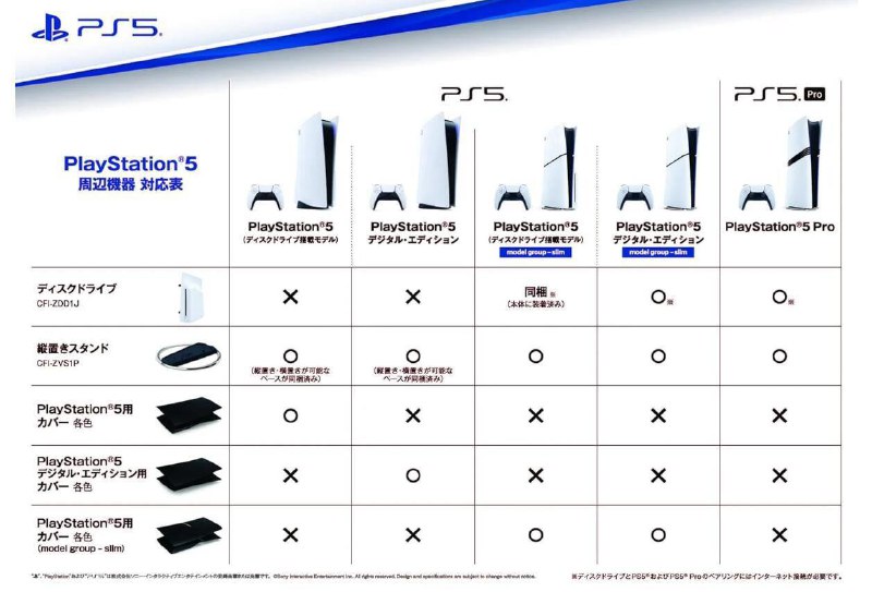 PS5 Pro版的外壳与Slim版并不兼容，因卡扣有别而无法安装