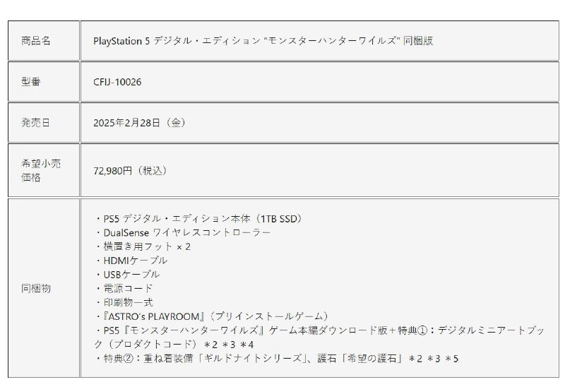 《怪物猎人：荒野》​​​PS5捆绑包将于2月28日与游戏同步推出，光驱版售价79980日元，数字版售价72980日元