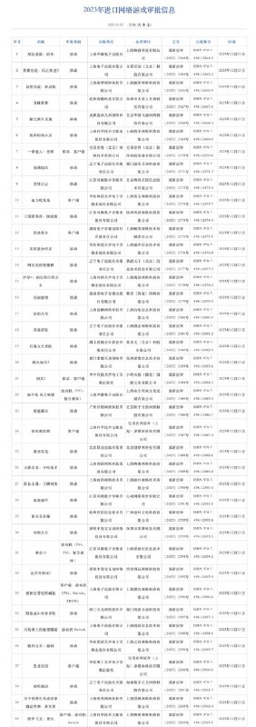 2023年12月进口网络游戏审批版号名单公开，其中国行PS的游戏有《地平线 西之绝境》《拳皇15》《渡神纪芬尼斯崛起》