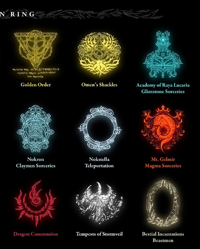 《艾尔登法环》学派纹章大全