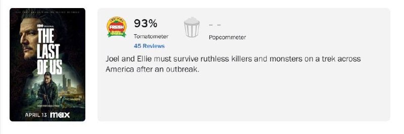 剧集《最后生还者 第二季》现已开分，Metacritic均分82分， 烂番茄评分达93%，剧集将于4月13日开播