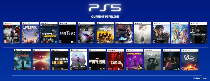 现在已公布并在准备中的PS5游戏