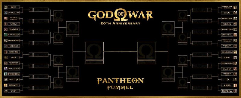 为庆祝《战神》系列诞生20周年，圣莫妮卡工作室近日开启了“人气Boss”投票活动