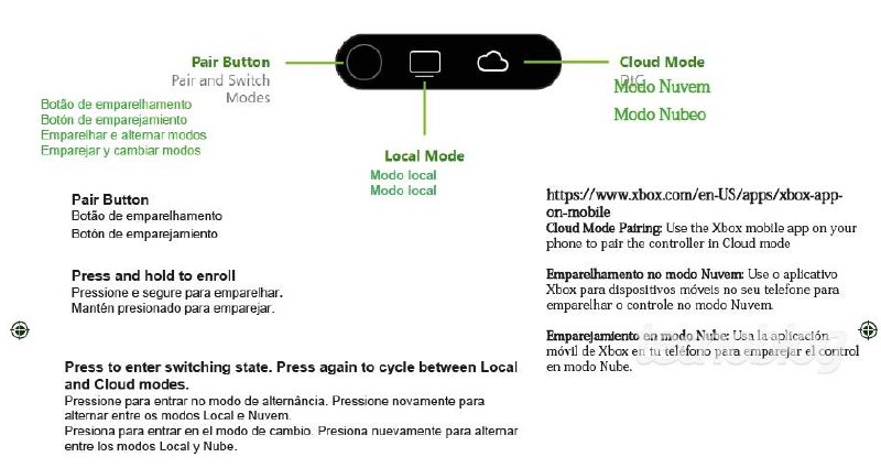 #传闻巴西国家通讯管理局泄露了微软Xbox Elite 3手柄的图片