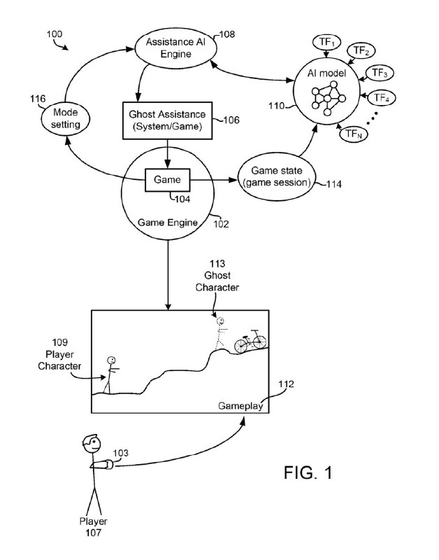 近日，世界知识产权组织公开了索尼AI专利「Ghost Assistance」的进展