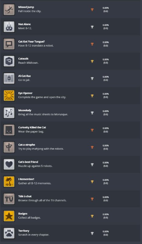 猫咪冒险游戏《STRAY》奖杯列表公开，包括了喵100次、死亡9次、睡一个小时等等，本作将于7月19日登陆PS5/PS4/Steam平台