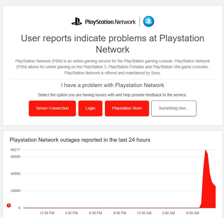 PSN 和 PlayStation 在线网络相关的所有服务目前处于宕机状态
