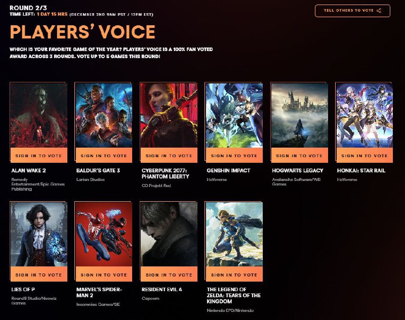 #TGA2023“玩家之声”奖第二轮投票现已开始，截止时间为12月8日，入围名单如下：· 《博德之门3》· 《赛博朋克2077：往日之影》· 《塞尔达传说：王国之泪》· 《漫威蜘蛛侠2》· 《生化危机4重制版》· 《心灵杀手2》· 《原神》· 《匹诺曹的谎言》· 《完美音浪》· 《霍格沃茨之遗》投票地址🔗