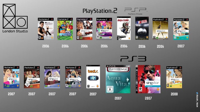 London StudioLondon Studio