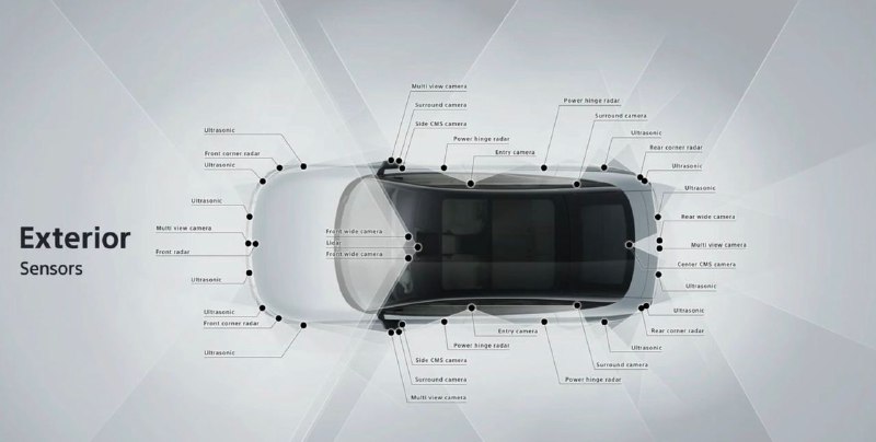 #CES2023索尼新品牌AFFLA原型车展示，将集成索尼电影、游戏、音乐功能，2025年上半年开订，2025年正式开始销售，2026年首先登陆美国市场