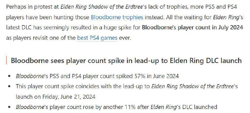 据Truetrophies报道，在《艾尔登法环》DLC「黄金树幽影」发售前，《血源诅咒》玩家数激增57%