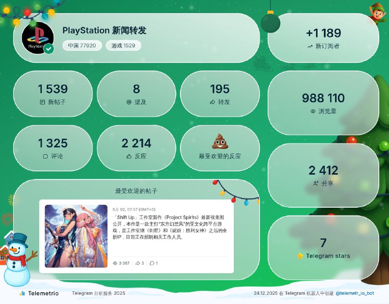 #2025 #telemetrio2025