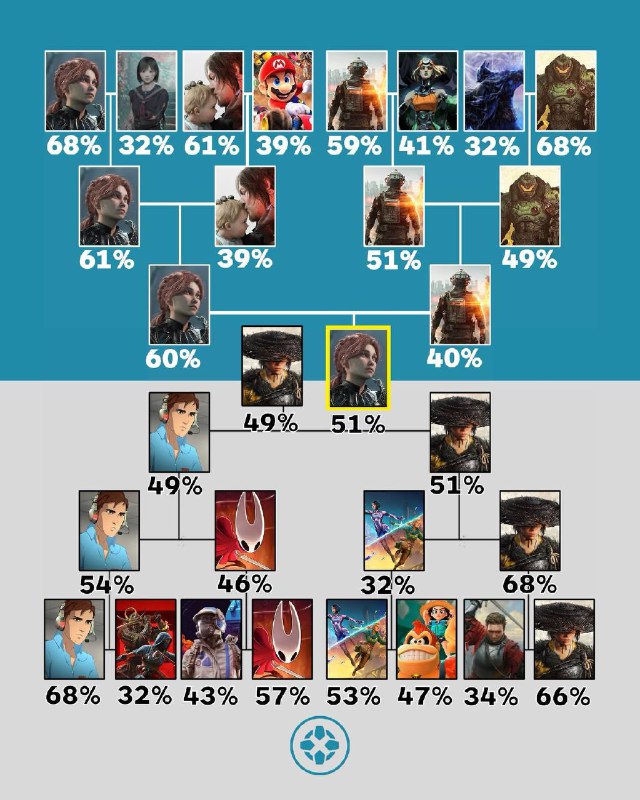 IGN2025「粉丝投票奖」获奖得主：《光与影33号远征队》