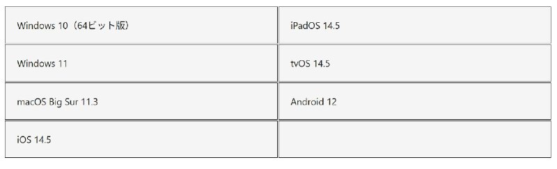 PC可用PlayStation手柄「DualSense 无线控制器 午夜黑 + USB 数据线 for PC」日版3月5日发售，售价税后11480日元，支持PS5/PC/Mac/手机端使用，Hyper Pop配色版则将于3月12日发售