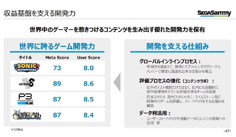 据“舅妈” みどり透露，世嘉目前的计划是通过新游戏、重制/置版、DLC拓展以及跨媒体等项目将《人中之龙》《女神异闻录》《索尼克》几个人气IP年度化