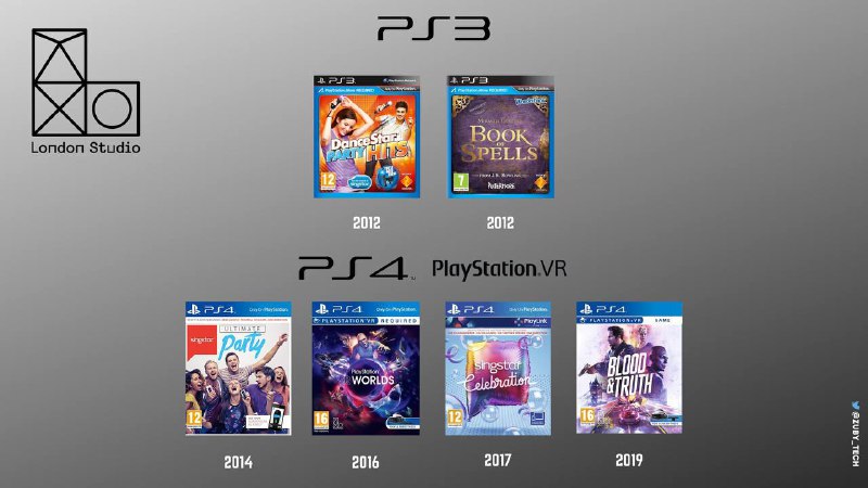 London StudioLondon Studio