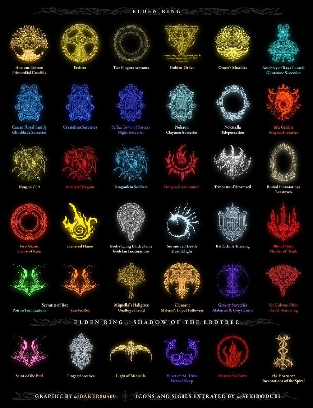 《艾尔登法环》学派纹章大全