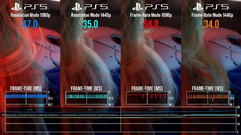 数毛社（Digital Foundry）近日在对Capcom新作《识质存在》测试时发现了一个有趣的事情