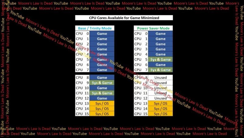 （MLiD） 近日发布新一期节目，披露了多项来自开发工具（SDK）的细节信息，进一步证明PS6掌机设备的存在