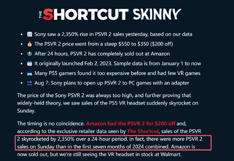 据外媒「The Shortcut」报道，索尼PS VR2价格在亚马逊和Smyths等零售商处降低至350美元后，销量激增，仅7月28日一天的销量就比2024年前几个月销量总和还要多