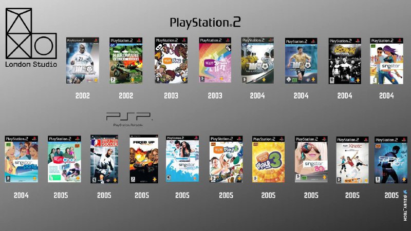 London StudioLondon Studio