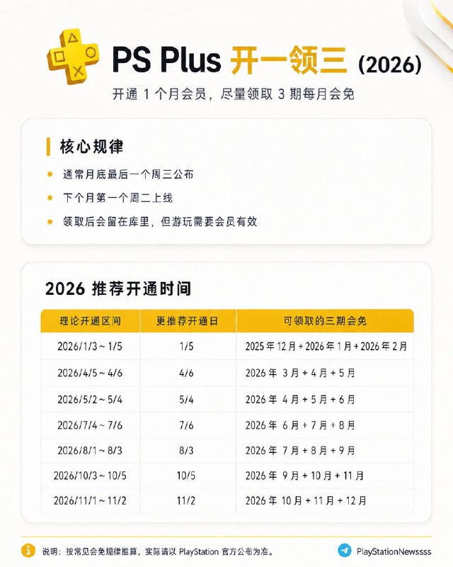 🎮 🎮🎮 #开一领三1/5  2025 年 12 月 + 2026 年 1 月 +  2 月4/62026 年 3 月 + 4 月 + 5 月5/42026 年 4 月 + 5 月 + 6 月7/62026 年 6 月 + 7 月 + 8 月8/32026 年 7 月 + 8 月 + 9 月10/52026 年 9 月 + 10 月 + 11 月11/22026 年 10 月 + 11 月 + 12 月