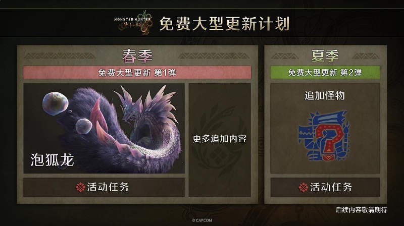 《怪物猎人 荒野》的首个免费更新将于 4 月上线，更新内容为比历战怪更高阶、水平更高、更强大的怪物，以及一个新的怪物，且具有挑战性