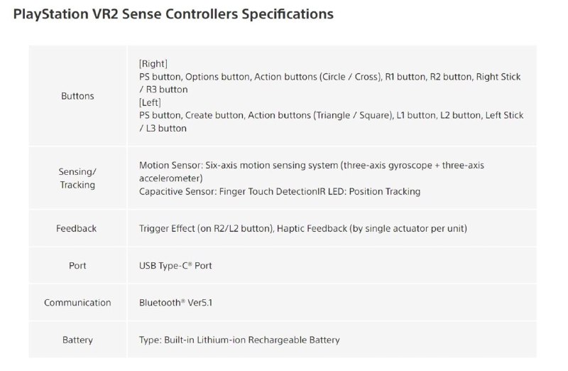 PlayStation VR2 及 PS VR2 Sense Controllers 的整体配置参数PlayStation VR2 及 PS VR2 Sense Controllers 的整体配置参数