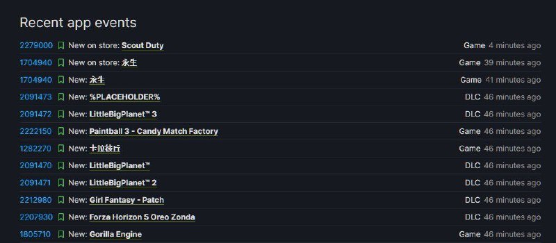 据SteamDB数据，《小小大星球》系列（1-3部）相关数据已出现在Steam数据库，最后更新时间为去年7月19日，或许今年将脱离PlayStation独占登陆Steam平台