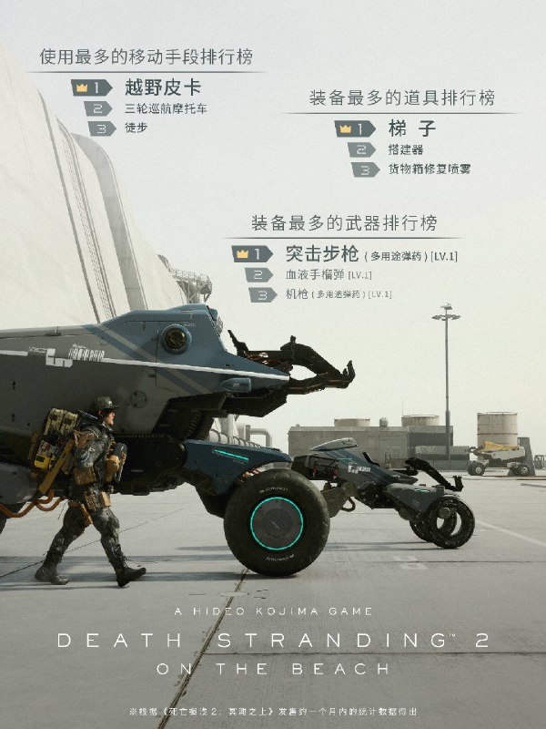 小岛工作室分享了《死亡搁浅2》发售一个月部分游戏内数据统计