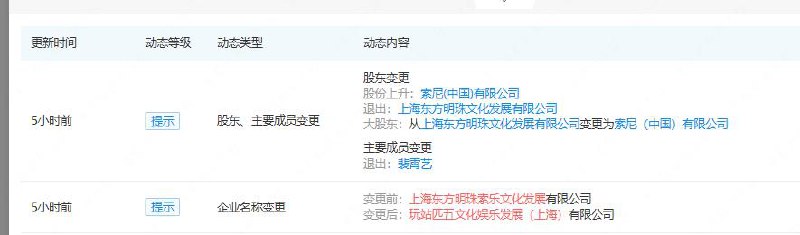企查查信息显示，上海东方明珠索乐文化发展有限公司发生工商变更，公司更名为「玩站匹五文化娱乐发展有限公」，现由索尼（中国）有限公司全资持股