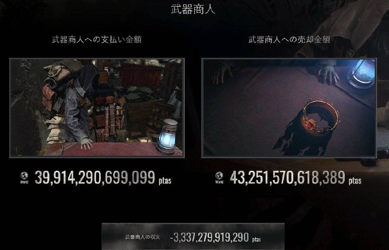 《生化危机4》中的商人赤字约3.3万亿比塞塔币，可以买4000万个火箭筒