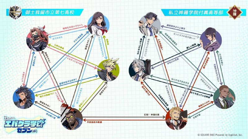 #愚人节文字冒险游戏《青春幻想Ever Crisis 7（暂定）》，目前只需要公布了角色信息卡和壁纸，之后还会更新宣传片