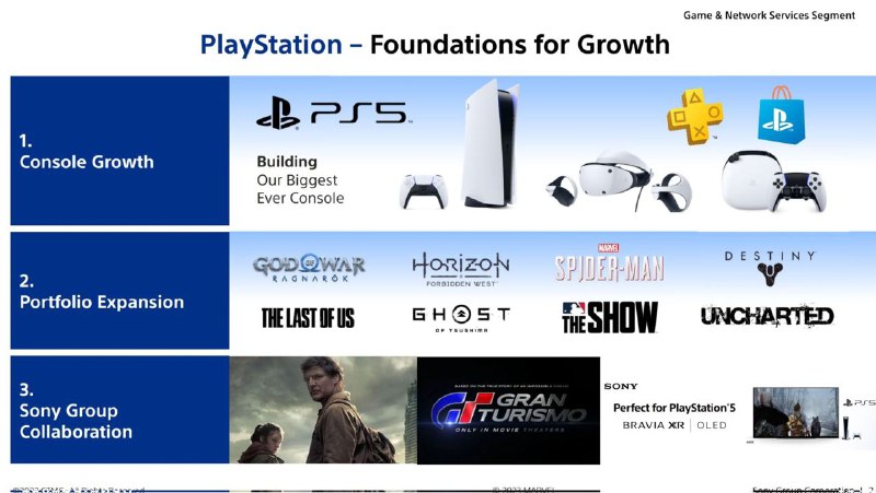 SIE CEO 吉姆·莱恩带来了PlayStation相关的一些数据：·PS5 2022财年净销售额36450亿日元（约1856亿元）