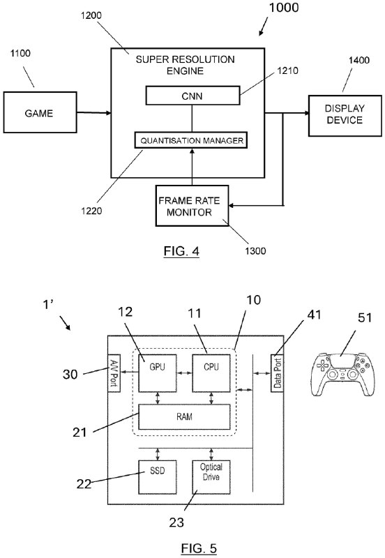 索尼近日公开了一项新专利，披露了对自家画面增强技术PSSR的改进方向