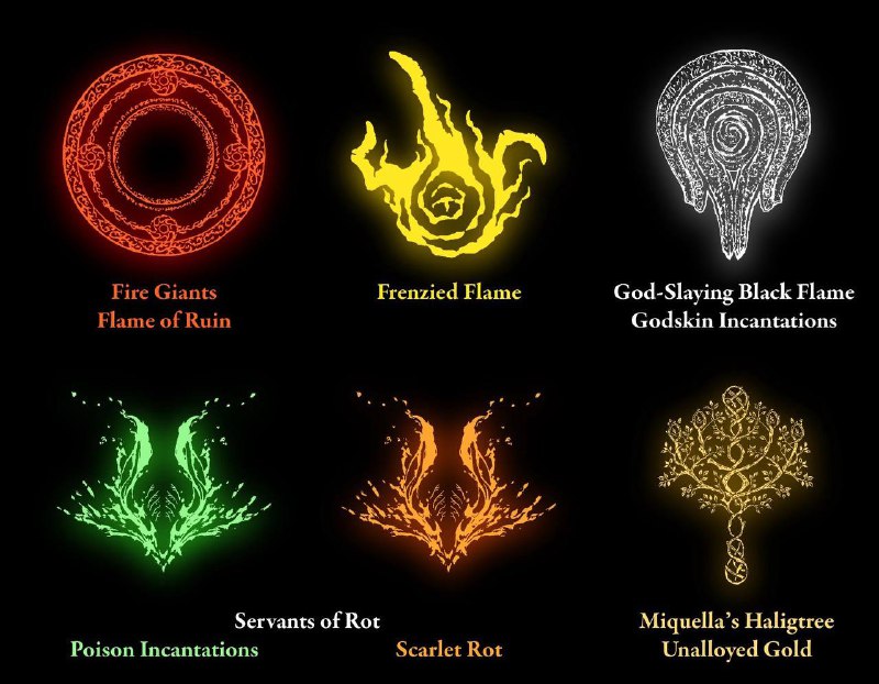 《艾尔登法环》学派纹章大全