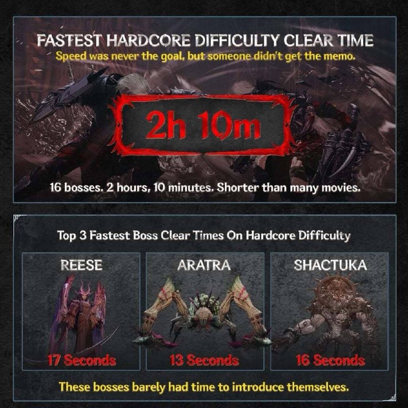 发行商Nexon与开发商Neople于今日庆祝动作RPG《第一狂战士：卡赞》上线一周年，并公布了过去一年的玩家数据统计