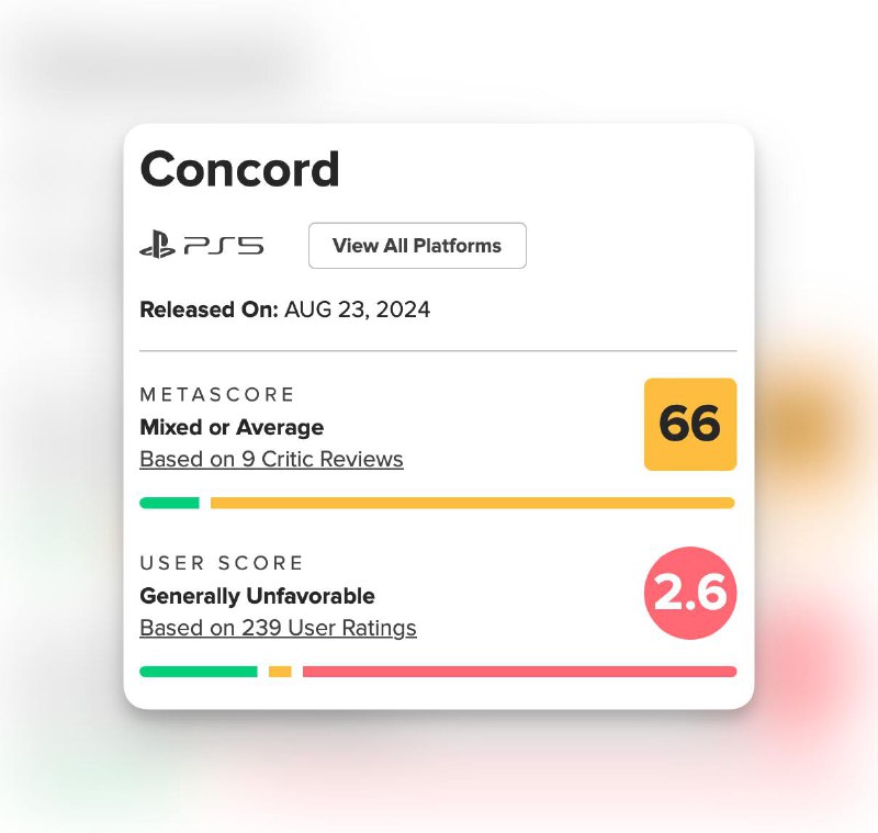 索尼互动娱乐旗下Firewalk工作室开发的5V5对战游戏《星鸣特攻》 已于8月24日正式发售， M站目前共收录9家媒体评分，均分仅有66分，而用户评分更是低至2.6分