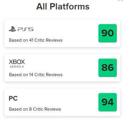 《铁拳8》MC评分解禁：目前PS5版均分90（61家媒体），Xbox版均分87（19家媒体） ，PC版94（13家媒体）