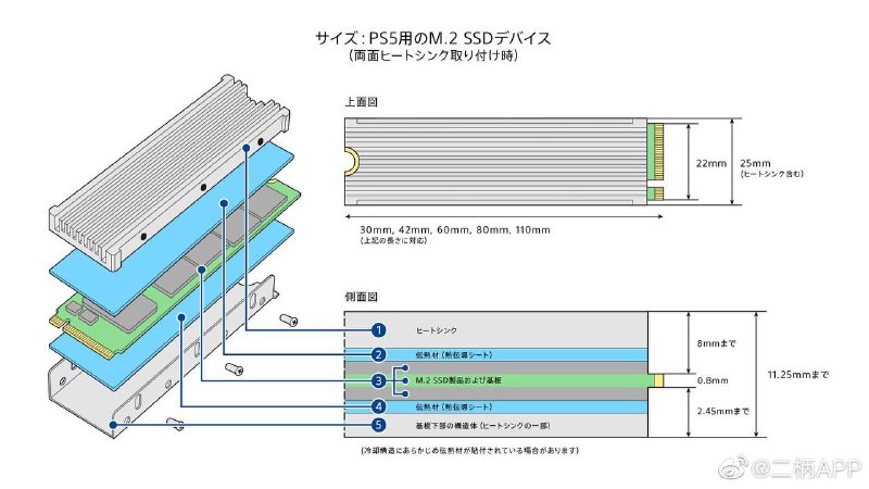 PS5即将支持自行安装M.2 SSD目前PlayStation官网宣布将向参与Beta测试的用户率先开放M.2 SSD的使用权，这意味着玩家可以自行安装M.2 SSD来扩展PS5的存储容量