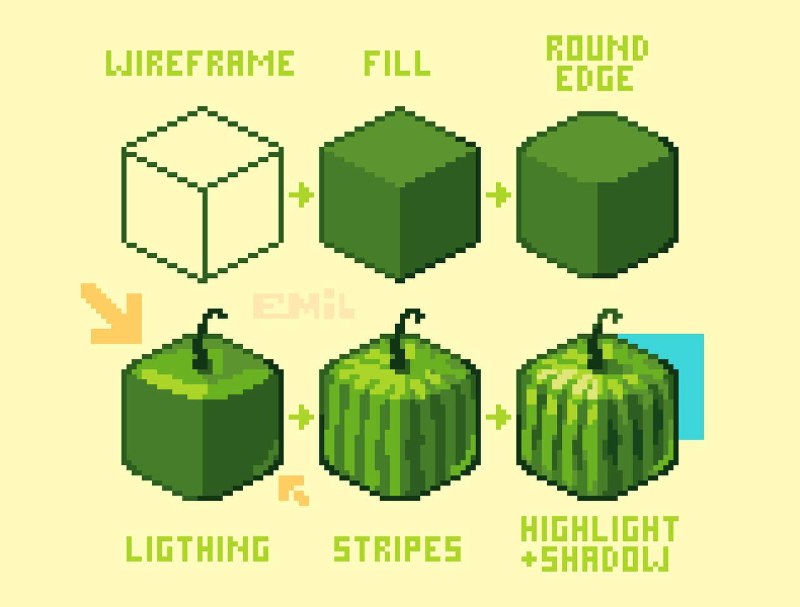 像素绘画教学 by 🌐@EmilPixel