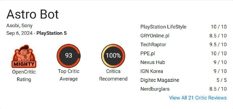 PS5独占游戏《宇宙机器人》目前媒体评分已解禁，游戏的Metacritic均分为94分，共收录71家评测，71家媒体均为好评