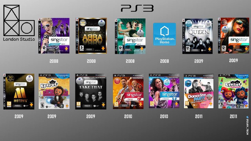 London StudioLondon Studio