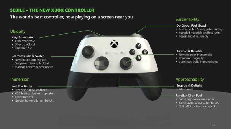 #Xbox相关FTC（美国联邦贸易委员会）意外泄露了大量 Xbox 的机密文件，其中包含了完整的 Bethesda 游戏发布路线图、Xbox 世代中新主机发布计划、带有触觉反馈的 Xbox 手柄、下世代硬件细节，以及菲尔·斯宾塞想要收购任天堂的计划等等