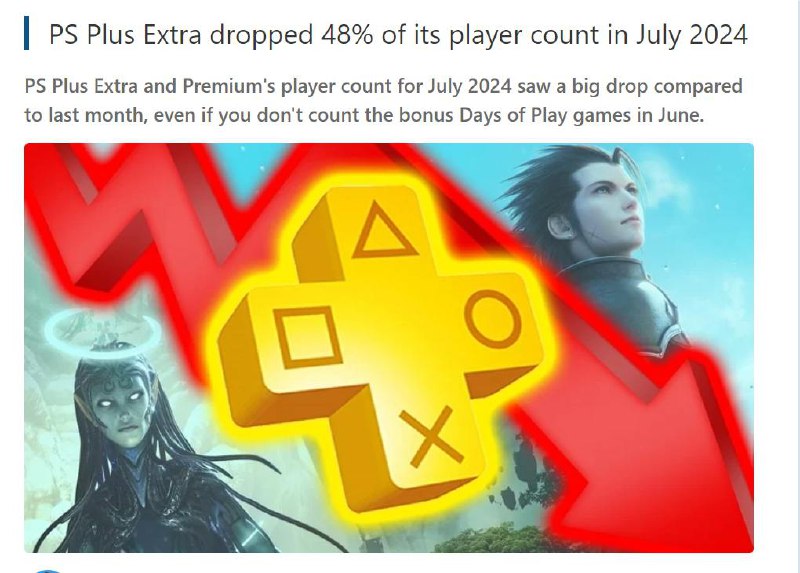 据「TrueTrophies」报道，与6月相比，PS Plus升级/高级会员7月份玩家数量大幅下降，减少了约48%，会员数量为今年第三低，前二是1月和2月