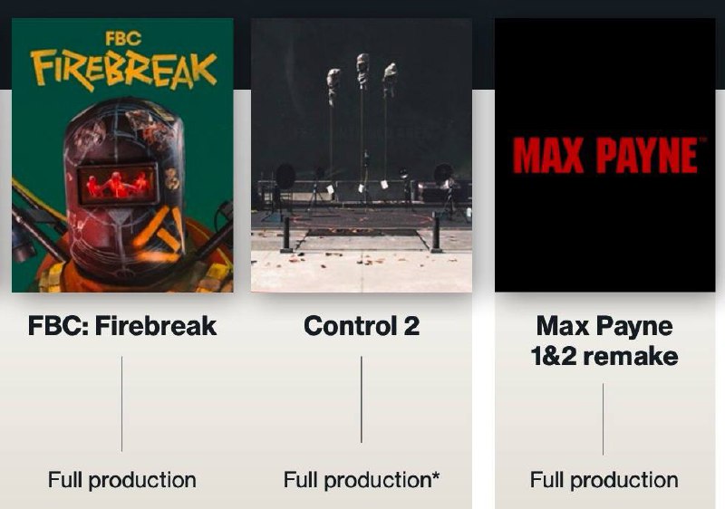 开发商Remedy Entertainment宣布，《控制》的续作《控制2》已完成概念验证及准备生产的各个环节，将进入全面进入制作阶段，预计开发周期将在15至26个月之间，团队规模可能从75人扩展至200人以上