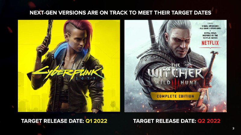 CDPR 今天在季度财报中指出，「赛博朋克 2077」「巫师 3」的次世代版本都将在 2022 年上半年公布