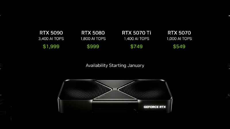 #RTX50显卡GeForce RTX 5090 1,999 美元GeForce RTX 5080 999 美元GeForce RTX 5070Ti 749 美元GeForce RTX 5070 549 美元#RTX50显卡GeForce RTX 5090 1,999 美元GeForce RTX 5080 999 美元GeForce RTX 5070Ti 749 美元GeForce RTX 5070 549 美元