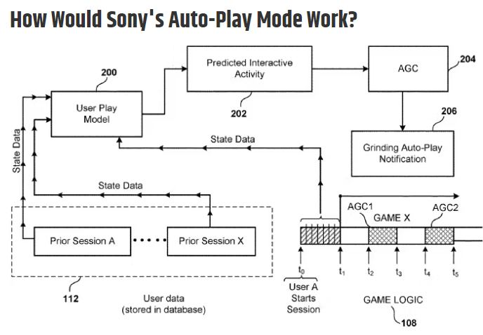 近日，索尼申请的一项技术专利被公布出来
